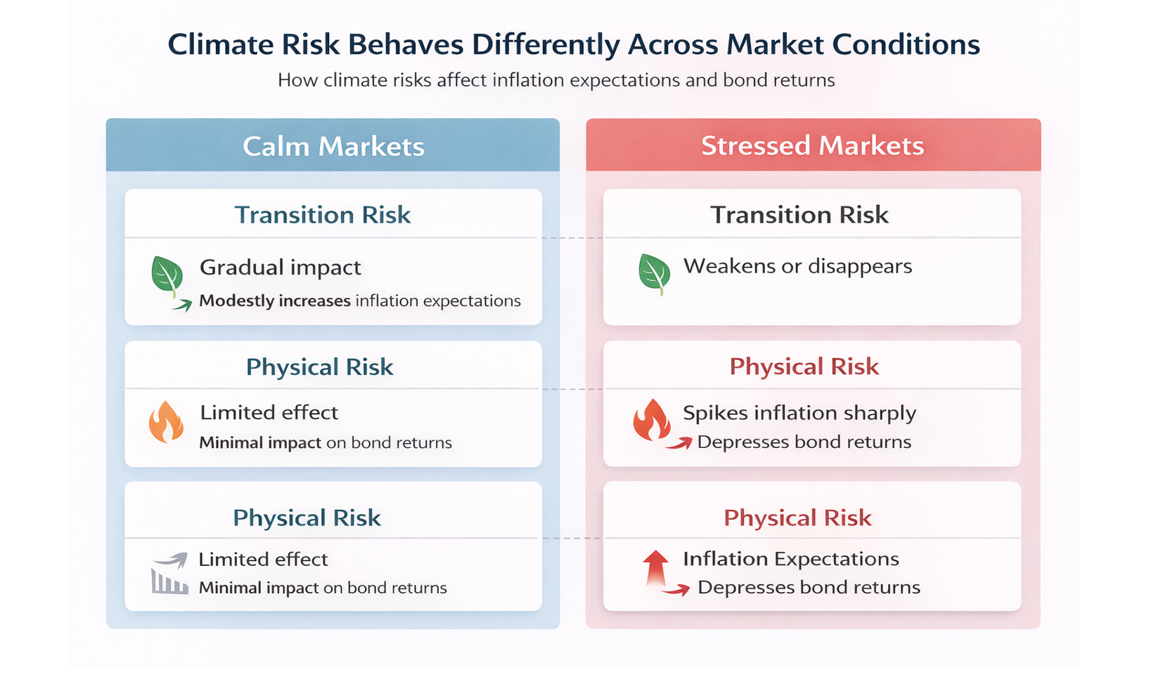 Market Conditions